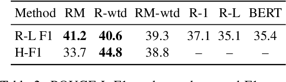 Figure 2 for Exploring Content Selection in Summarization of Novel Chapters