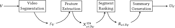 Figure 1 for Real-time Video Summarization on Commodity Hardware
