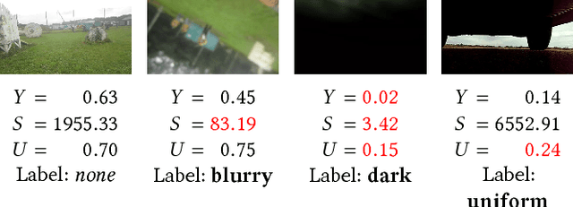 Figure 3 for Real-time Video Summarization on Commodity Hardware