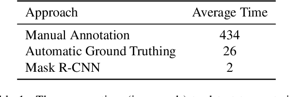 Figure 2 for Leaf Tar Spot Detection Using RGB Images