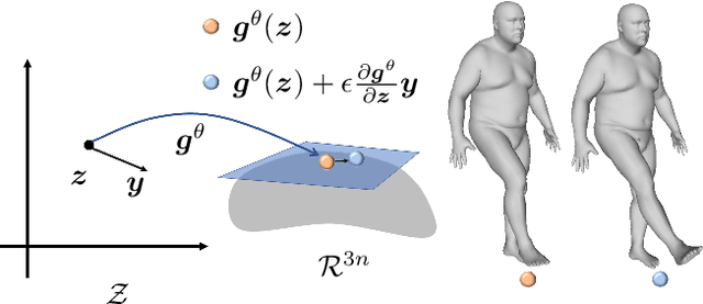 Figure 4 for ARAPReg: An As-Rigid-As Possible Regularization Loss for Learning Deformable Shape Generators