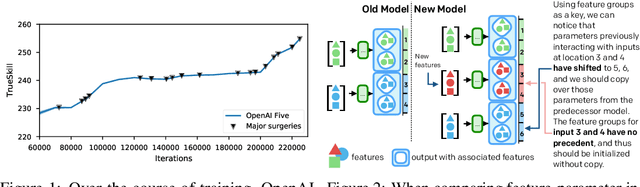 Figure 1 for Neural Network Surgery with Sets