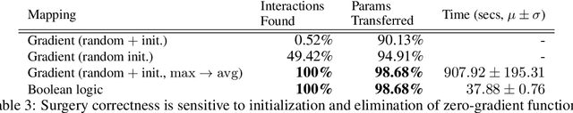 Figure 3 for Neural Network Surgery with Sets