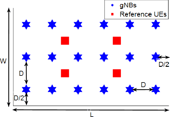 Figure 2 for Toward cm-Level Accuracy: Carrier Phase Positioning for IIoT in 5G-Advanced NR Networks