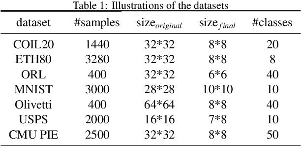 Figure 2 for Riemannian-based Discriminant Analysis for Feature Extraction and Classification