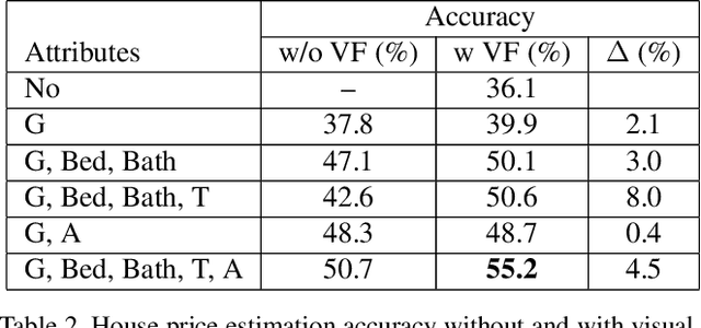 Figure 4 for Adapting Grad-CAM for Embedding Networks