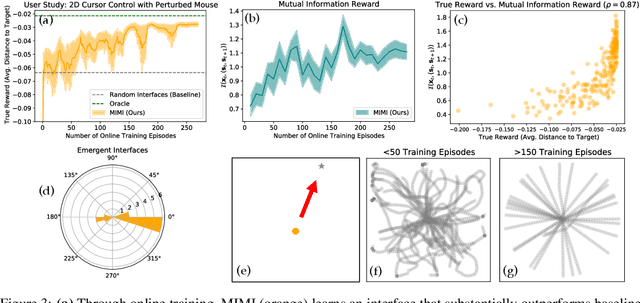 Figure 4 for First Contact: Unsupervised Human-Machine Co-Adaptation via Mutual Information Maximization