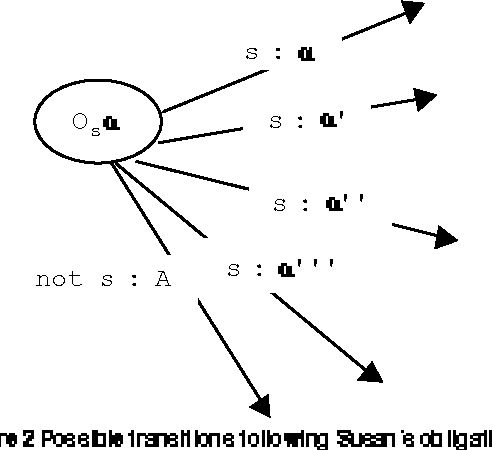 Figure 1 for Modelling Legal Contracts as Processes