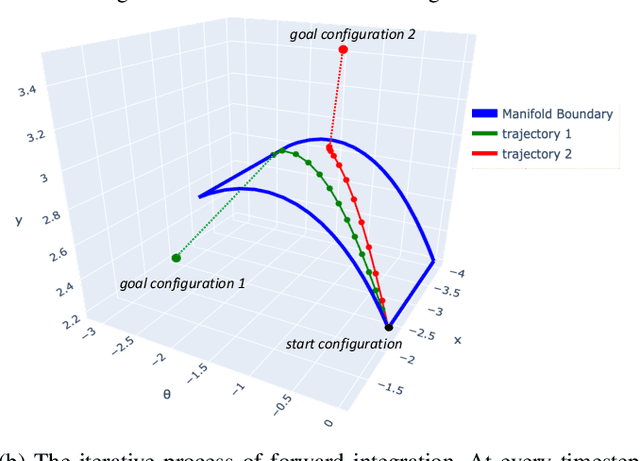 Figure 2 for Contact Mode Guided Sampling-Based Planning for Quasistatic Dexterous Manipulation in 2D