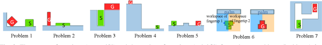 Figure 3 for Contact Mode Guided Sampling-Based Planning for Quasistatic Dexterous Manipulation in 2D