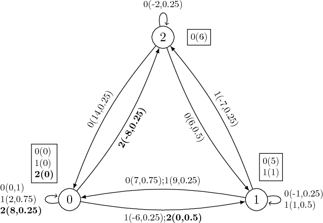 Figure 1 for Distribution Estimation in Discounted MDPs via a Transformation