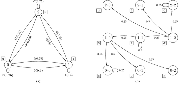 Figure 2 for Distribution Estimation in Discounted MDPs via a Transformation