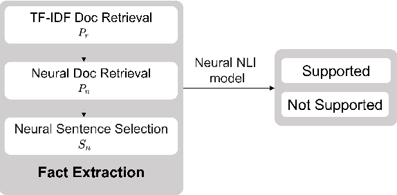Figure 4 for HoVer: A Dataset for Many-Hop Fact Extraction And Claim Verification