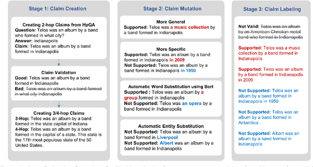 Figure 2 for HoVer: A Dataset for Many-Hop Fact Extraction And Claim Verification