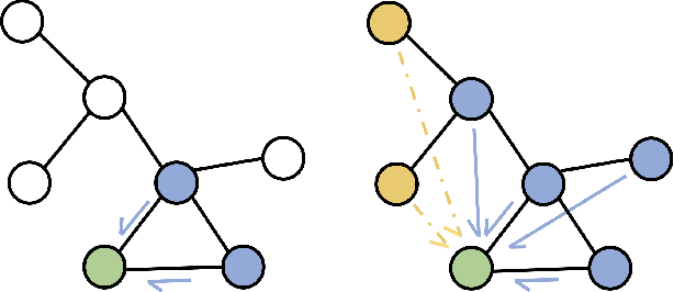 Figure 1 for Path-Augmented Graph Transformer Network