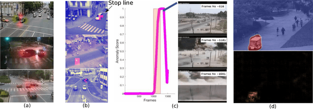 Figure 2 for Anomaly Detection in Road Traffic Using Visual Surveillance: A Survey