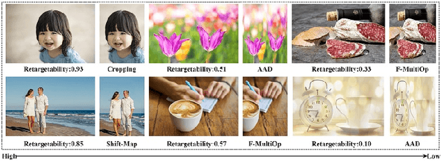 Figure 1 for Image Retargetability