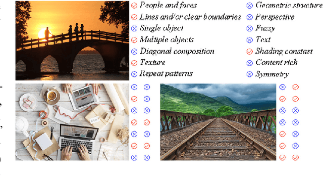 Figure 2 for Image Retargetability