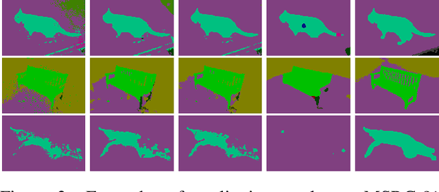 Figure 3 for A Multi-Layer Approach to Superpixel-based Higher-order Conditional Random Field for Semantic Image Segmentation