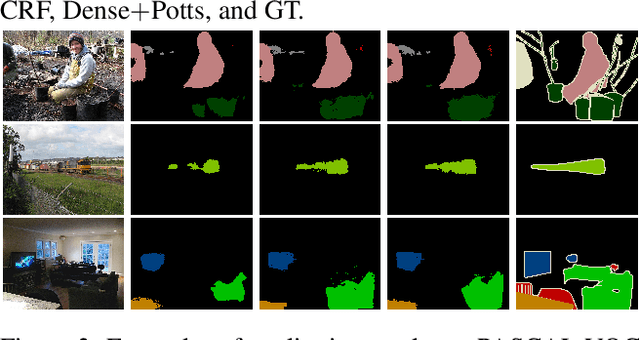 Figure 4 for A Multi-Layer Approach to Superpixel-based Higher-order Conditional Random Field for Semantic Image Segmentation