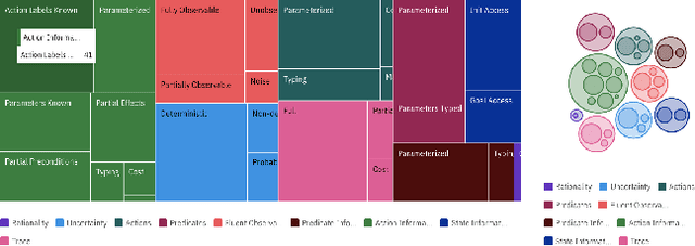 Figure 2 for MACQ: A Holistic View of Model Acquisition Techniques