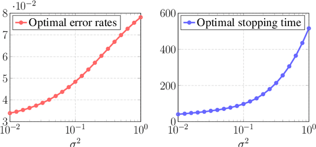 Figure 3 for The Dynamics of Learning: A Random Matrix Approach