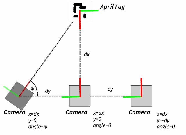 Figure 3 for AprilTags 3D: Dynamic Fiducial Markers for Robust Pose Estimation in Highly Reflective Environments and Indirect Communication in Swarm Robotics