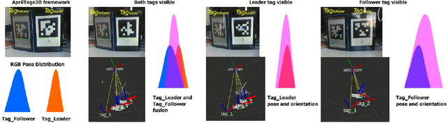 Figure 4 for AprilTags 3D: Dynamic Fiducial Markers for Robust Pose Estimation in Highly Reflective Environments and Indirect Communication in Swarm Robotics
