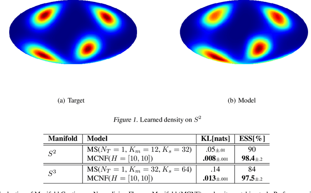 Figure 1 for Neural Ordinary Differential Equations on Manifolds