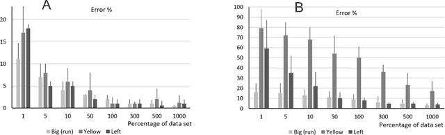 Figure 1 for Bootstrapping Concept Formation in Small Neural Networks