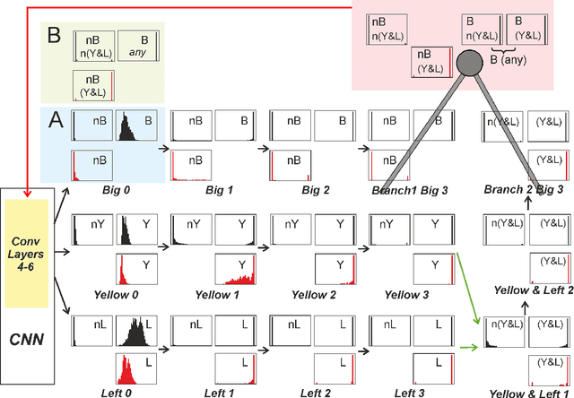 Figure 4 for Bootstrapping Concept Formation in Small Neural Networks