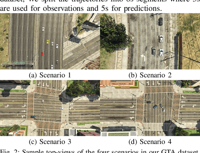 Figure 2 for Congestion-aware Multi-agent Trajectory Prediction for Collision Avoidance
