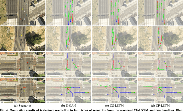 Figure 4 for Congestion-aware Multi-agent Trajectory Prediction for Collision Avoidance