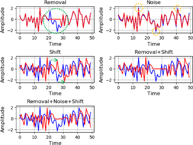 Figure 2 for Role of Data Augmentation Strategies in Knowledge Distillation for Wearable Sensor Data