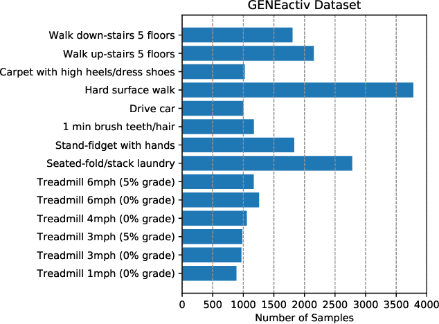 Figure 3 for Role of Data Augmentation Strategies in Knowledge Distillation for Wearable Sensor Data