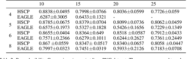 Figure 4 for Extraction of hierarchical functional connectivity components in human brain using resting-state fMRI