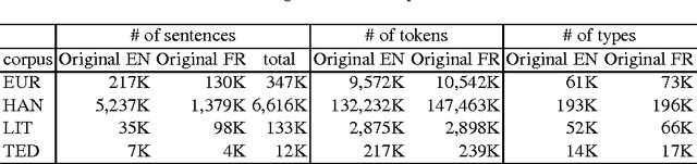 Figure 1 for A Parallel Corpus of Translationese