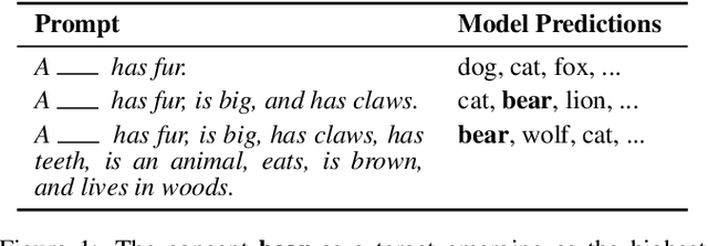 Figure 1 for On the Existence of Tacit Assumptions in Contextualized Language Models