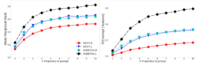 Figure 3 for On the Existence of Tacit Assumptions in Contextualized Language Models