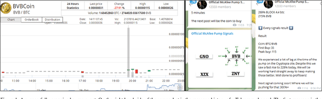 Figure 1 for The Anatomy of a Cryptocurrency Pump-and-Dump Scheme