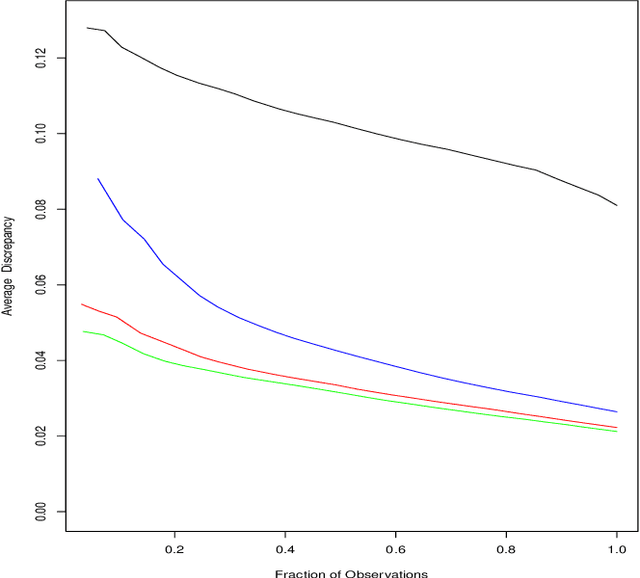 Figure 3 for Contrast Trees and Distribution Boosting