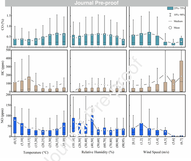 Figure 3 for Rapid Assessments of Light-Duty Gasoline Vehicle Emissions Using On-Road Remote Sensing and Machine Learning