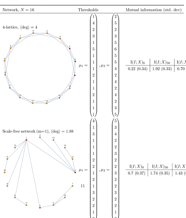 Figure 2 for Attracting Sets in Perceptual Networks