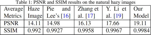 Figure 2 for Night Time Haze and Glow Removal using Deep Dilated Convolutional Network