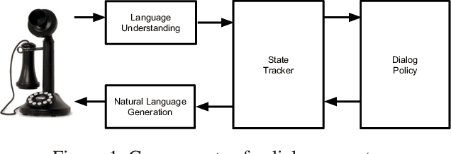 Figure 1 for BBQ-Networks: Efficient Exploration in Deep Reinforcement Learning for Task-Oriented Dialogue Systems