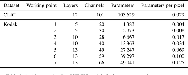 Figure 2 for Implicit Neural Video Compression