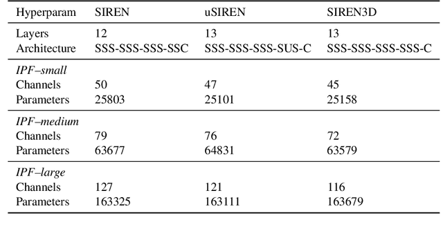 Figure 4 for Implicit Neural Video Compression