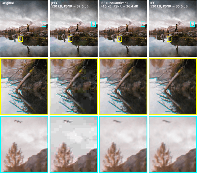 Figure 3 for Implicit Neural Video Compression