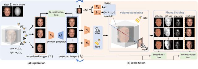 Figure 3 for GAN2X: Non-Lambertian Inverse Rendering of Image GANs