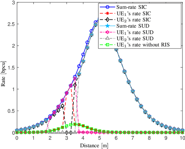 Figure 2 for Performance Analysis of Uplink Optical Wireless Communication System in Presence of STAR-RIS